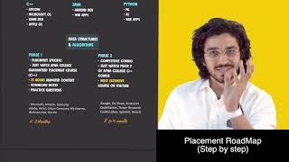 How to get a Dream Placement  Step by step RoadMap  How to Crack Dream Companies [upl. by Anahoj]