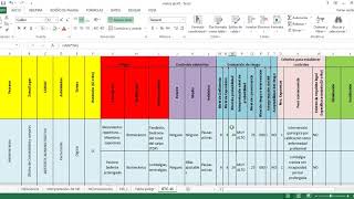 Evaluación de riesgos laborales GTC 45 [upl. by Oigufer]