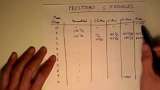 COMO CALCULAR LOS INTERESES DE TU PRÉSTAMO Método Francés [upl. by Codie]