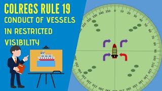 IRPCS Masterclass Rule 19 Conduct of Vessels in Restricted Visibility [upl. by Avril580]