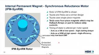 IPM amp Switched Reluctance Motors for NVH Engineers and Others [upl. by Colas]