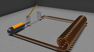 How Magnetometer Works  Animation  The Hall Effect amp Lorentz Force [upl. by Igenia894]