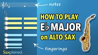 Eb Major Scale Tutorial Alto Sax  Saxplained [upl. by Sinnej]