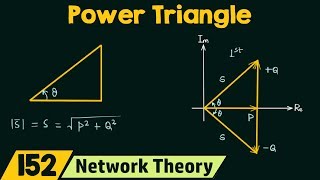 Power Triangle [upl. by Dotson647]