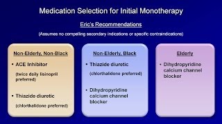 Hypertension  Antihypertensive Medications [upl. by Ab104]