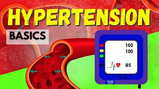 What Is Hypertension [upl. by Barnes327]