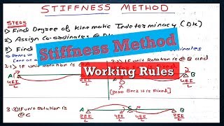 Stiffness Method  Working Rules  Direct Stiffness Method [upl. by Adnorahs]