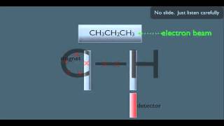 Introduction to Mass Spectrometry [upl. by Jutta403]