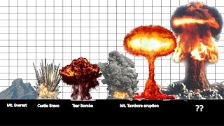 16 Biggest Explosions throughout History [upl. by Towrey]