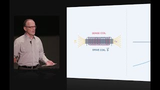 Fluxgates magnetometer technology primer [upl. by Sindee]