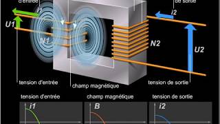 Transformateur [upl. by Mateusz]