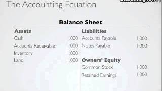 The Accounting Equation [upl. by Franklyn]