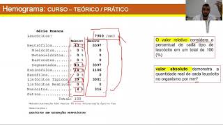 CURSO DE INTERPRETAÇÃO DE HEMOGRAMA  PARTE 02 LEUCOGRAMA [upl. by Acinor]