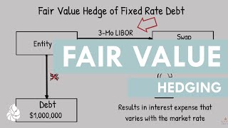 Fair Value Hedging [upl. by Asoj513]