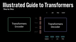 Illustrated Guide to Transformers Neural Network A step by step explanation [upl. by Livvy]