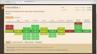 IndexedDB [upl. by Dareen526]