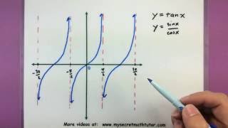 Trigonometry  The graphs of tan and cot [upl. by Annai]