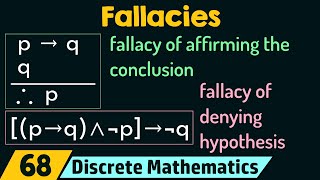 Fallacies [upl. by Ztirf844]