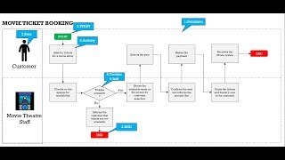 Process Mapping in 2 STEPS [upl. by Jerol]