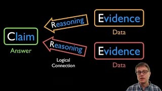 CER  Claim Evidence Reasoning [upl. by Smeaj]