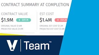 Viewpoint Team Operational Reporting [upl. by Cassiani]