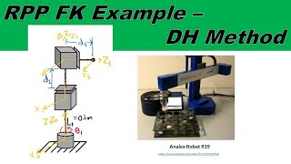 FK Example  DH Method  RPP Cylindrical Robot [upl. by Yrrehc]