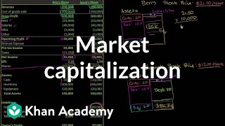 Market capitalization  Stocks and bonds  Finance amp Capital Markets  Khan Academy [upl. by Ttam]