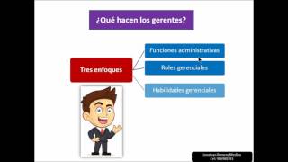 Introducción a la Administración y las organizaciones 1 [upl. by Hermie]