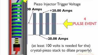 Diesel Piezo Injector Voltage amp Current [upl. by Zacharie624]