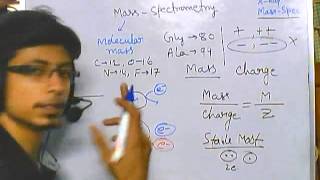 Mass spectrometry part 1  introduction [upl. by Pulchia613]