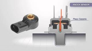 Piezo Electric Sensors Explained [upl. by Innos135]