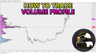 How to Trade Volume Profile VPVR VWAP  and VPSR Analysis Stocks Crypto Forex [upl. by Imorej]