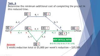 Network Analysis amp Crashing [upl. by Latsirk251]