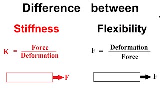 Difference between Stiffness and Flexibility with example [upl. by Mattland]