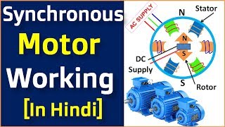 Synchronous Motor Working in Hindi [upl. by Acnayb]