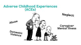 Adverse Childhood Experiences  ACEs [upl. by Lehteb798]