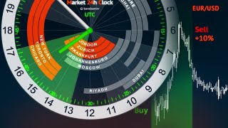 Forex Trading Hours Clock  Market 24h Clock [upl. by Nollek]