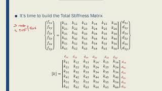 Intro to FEM  Week0211 Truss Total Stiffness Matrix 01 [upl. by Ibrahim]