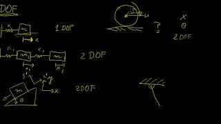 Degrees of Freedom  Classical Mechanics  LetThereBeMath [upl. by Eisse219]