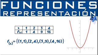 Representación de funciones [upl. by Gordon]