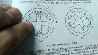 SRM motor in 6 min principle operations drive ckts [upl. by Jacinthe]