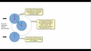 The collision crosssection explained [upl. by Ocer185]