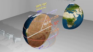 3D कर्क रेखा और मकर रेखा  अक्षांश और देशांतरlatitude and longitude In Hindi Part  4 [upl. by Einnob]