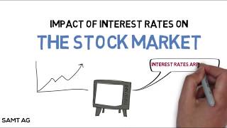 How do Interest Rates Impact the Stock Market [upl. by Nordna108]