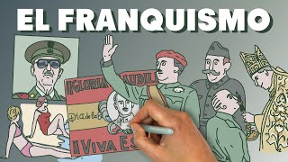 El franquismo [upl. by Nosam]