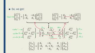 Intro to FEM  Week0104 Stiffness Matrix 04 [upl. by Millhon]