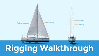 Rigging Explained Standing amp Running Sailboat Parts Explained [upl. by Yelsnik]