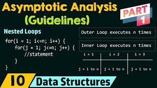 Guidelines for Asymptotic Analysis Part 1 [upl. by Noiram]