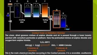 Manufacture Of Sulphuric Acid By Contact Process [upl. by Shieh]