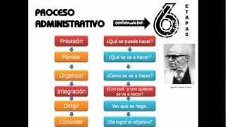 El Proceso Administrativo  ADMINISTRACION PARA TODOS [upl. by Cedric]